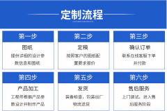 <b>什么是plc控制系統(tǒng)？</b>