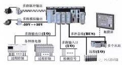<b>PLC控制系統(tǒng)在電氣自動(dòng)化的重要性</b>