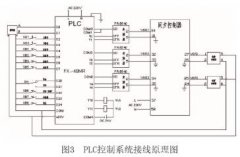 <b>淺談電氣自動(dòng)化設(shè)備中PLC控制系統(tǒng)的應(yīng)用</b>