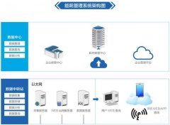 納控EMS能耗管理系統(tǒng)，企業(yè)能源一站式集成解決方案