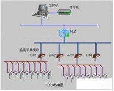 plc控制柜里面我們都有自己什么電器元件