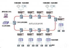 PLC控制管理系統(tǒng)和變頻器怎樣進(jìn)行連接