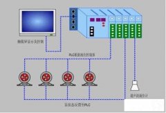 PLC控制管理系統(tǒng)如何在現(xiàn)場情況進(jìn)行設(shè)計安裝與調(diào)試呢？