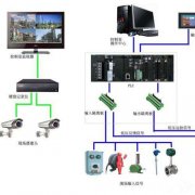 plc控制管理系統(tǒng)的應(yīng)用抗干擾問題研究如何解決