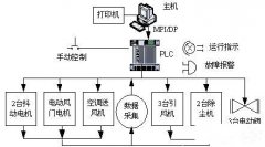 PLC控制系統(tǒng)的應(yīng)用領(lǐng)域有哪些
